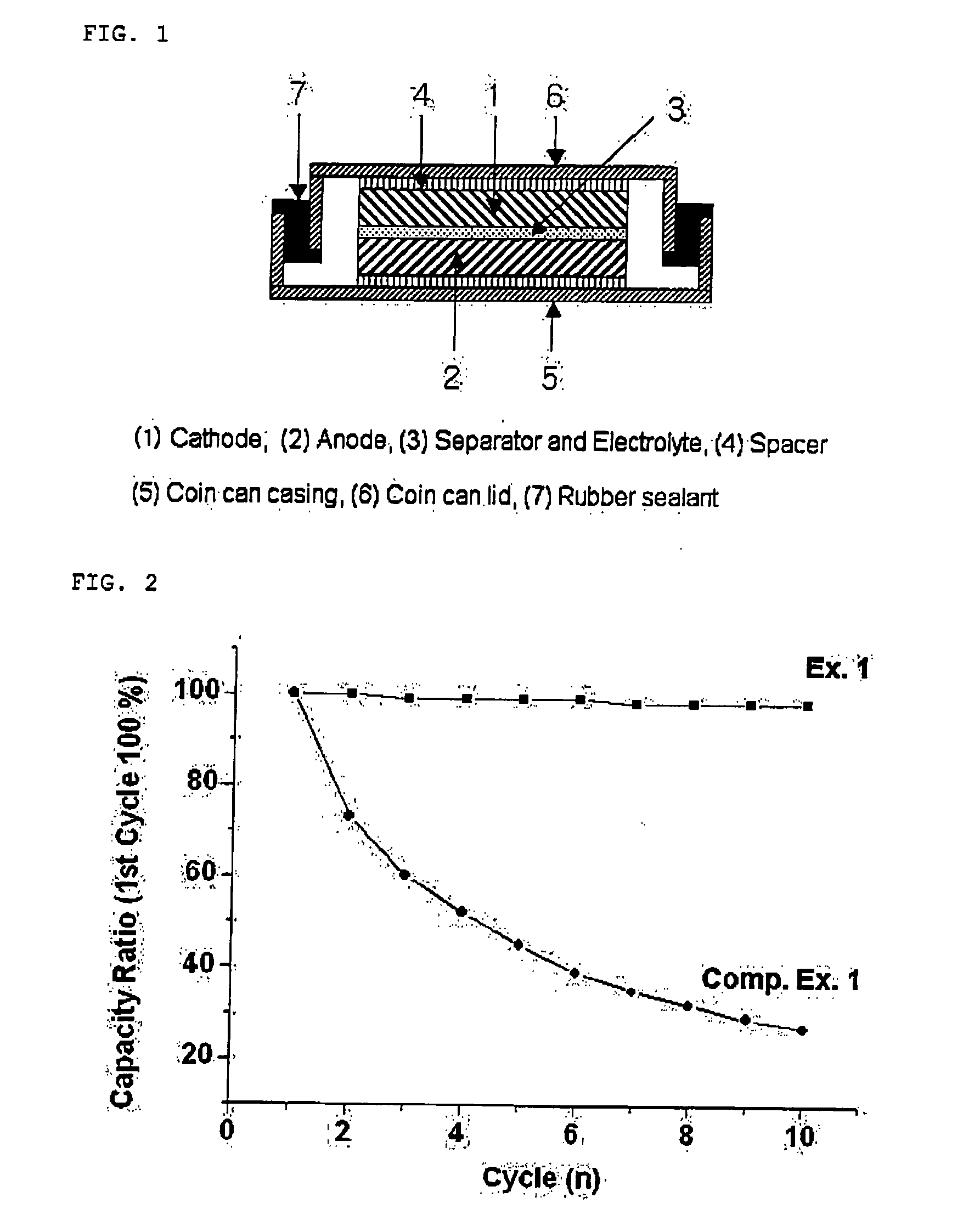 Secondary battery comprising eutectic mixture and preparation method thereof