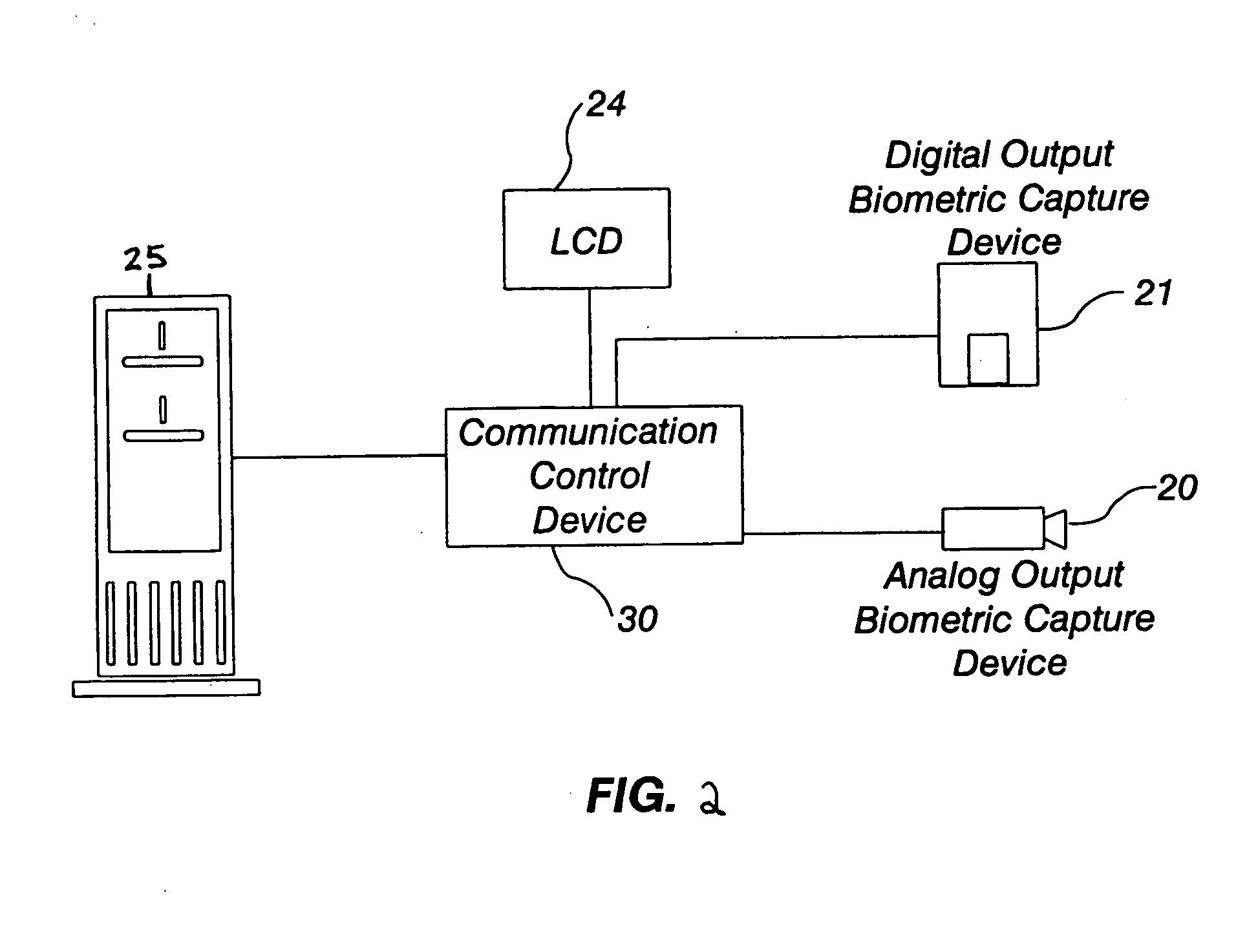 Identity verification system with interoperable and interchangeable input devices