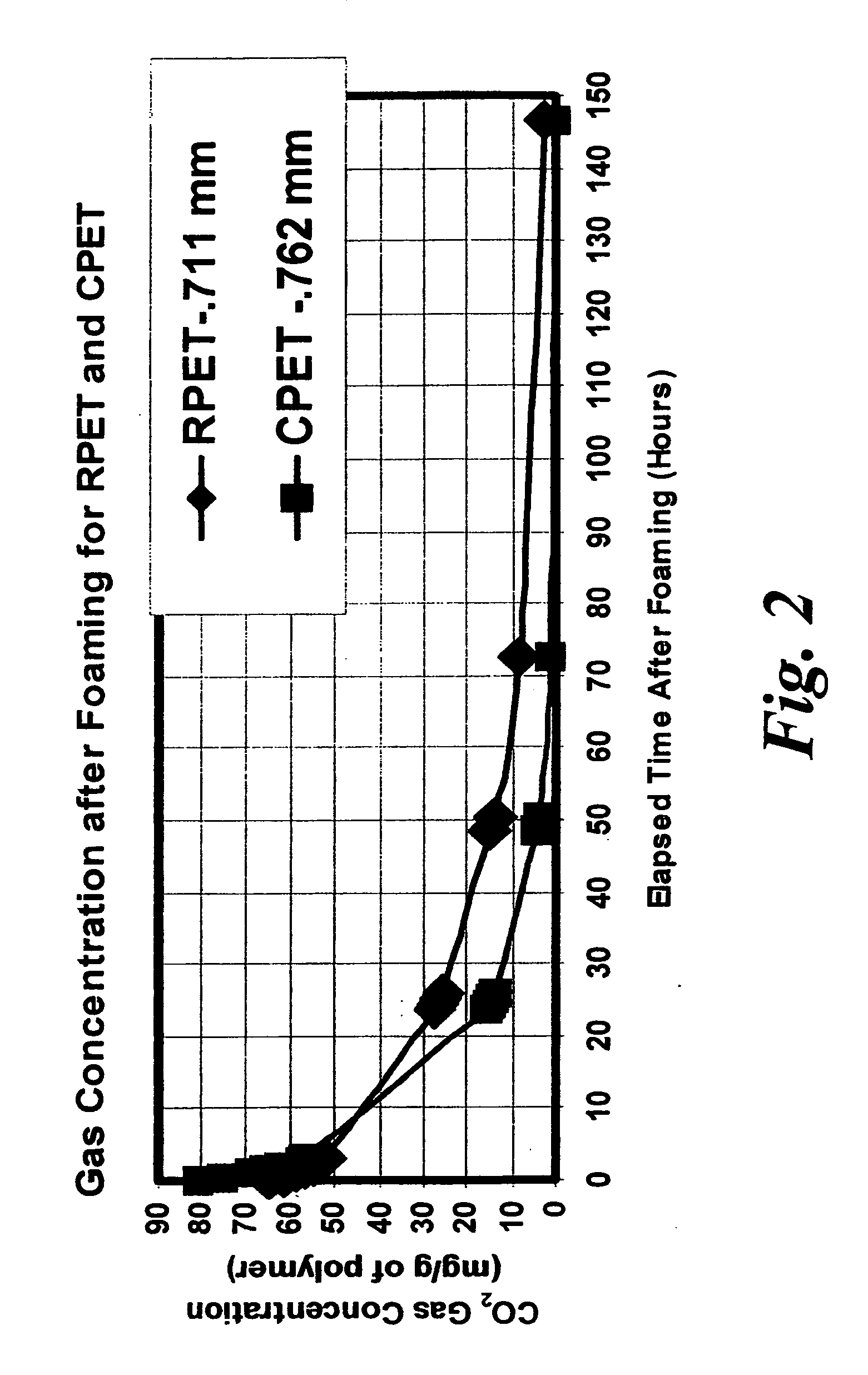 Method of producing thermoformed articles from gas impregnated polymer