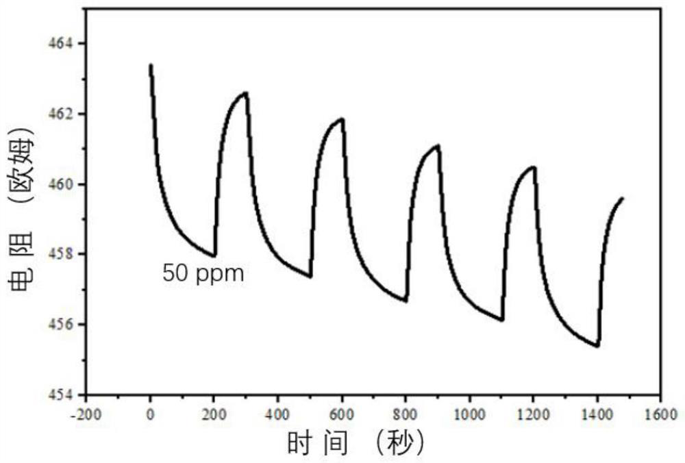 Nano heterojunction ethylene sensitive film and preparation method and application thereof