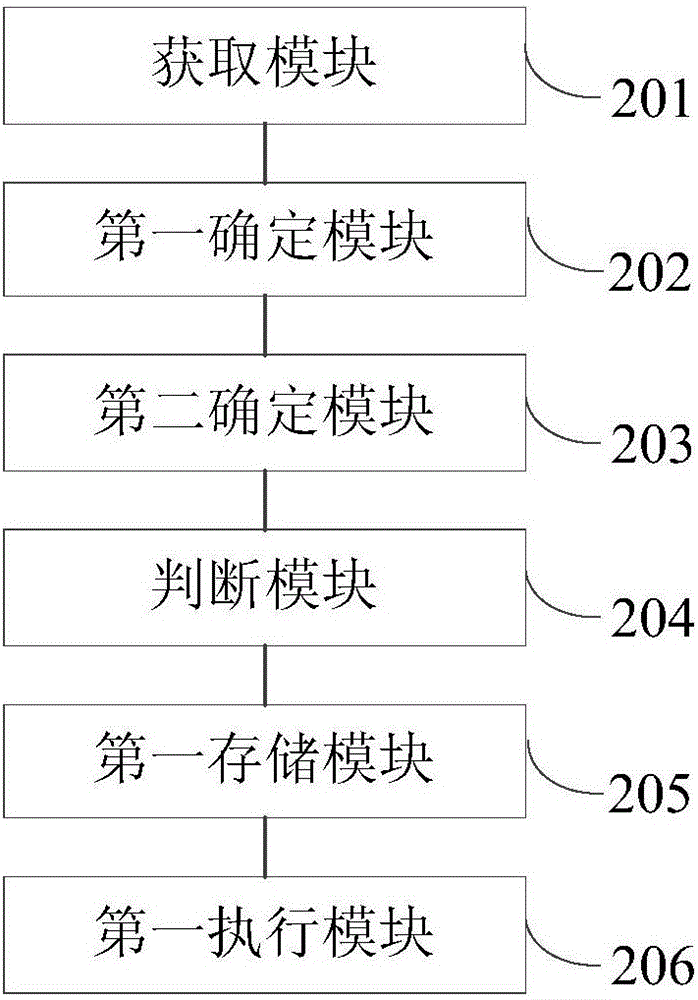 Method and apparatus for preventing malicious submission of webpage request