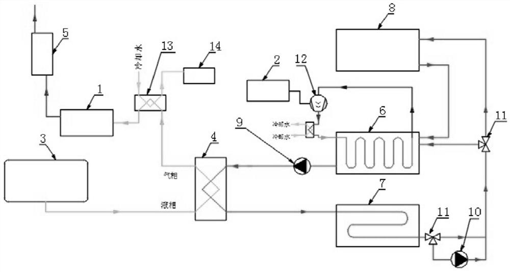 Fishing boat LNG power transformation cold/ heat energy utilization system and implementation method thereof