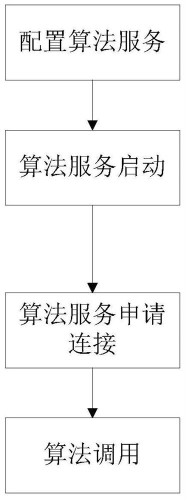 Novel multi-algorithm access method and server