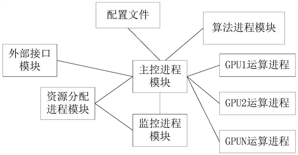 Novel multi-algorithm access method and server