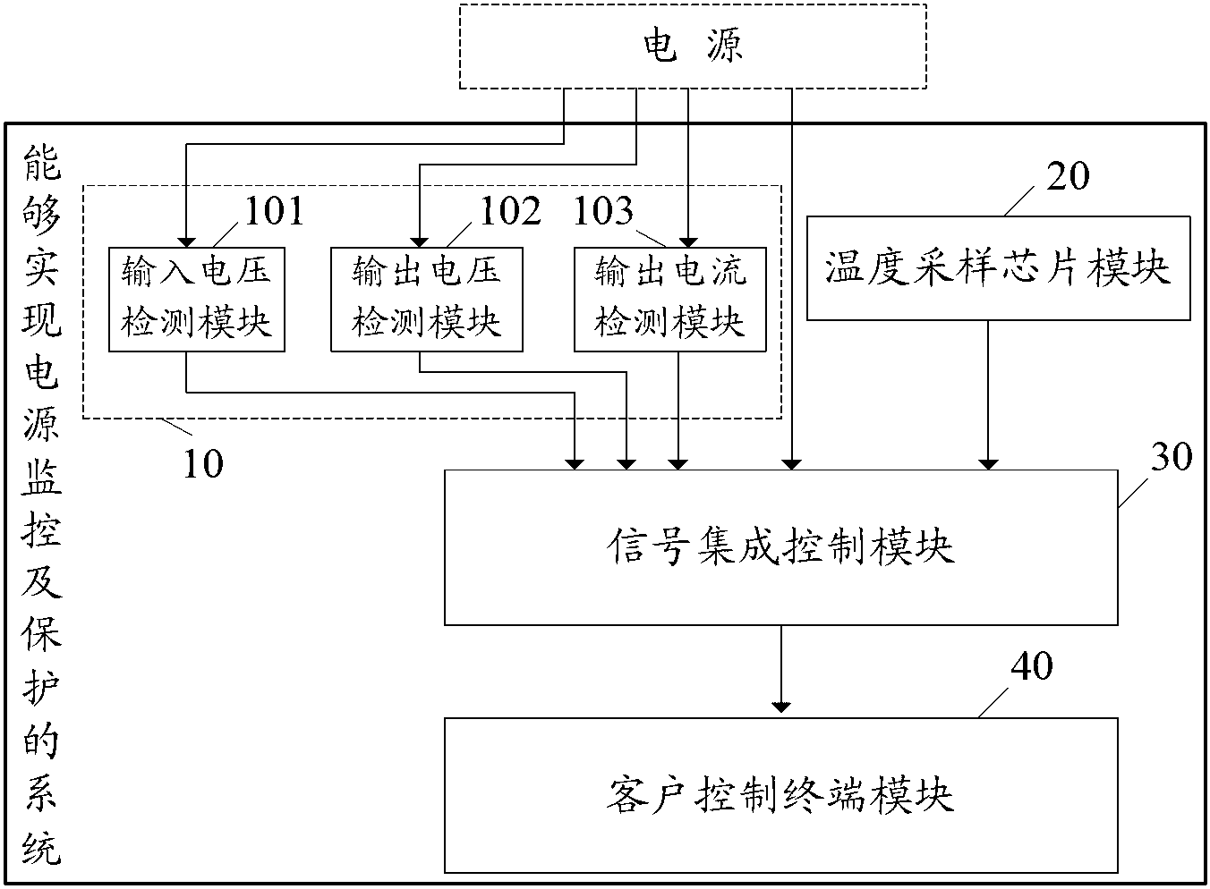 System capable of monitoring and protecting power supply