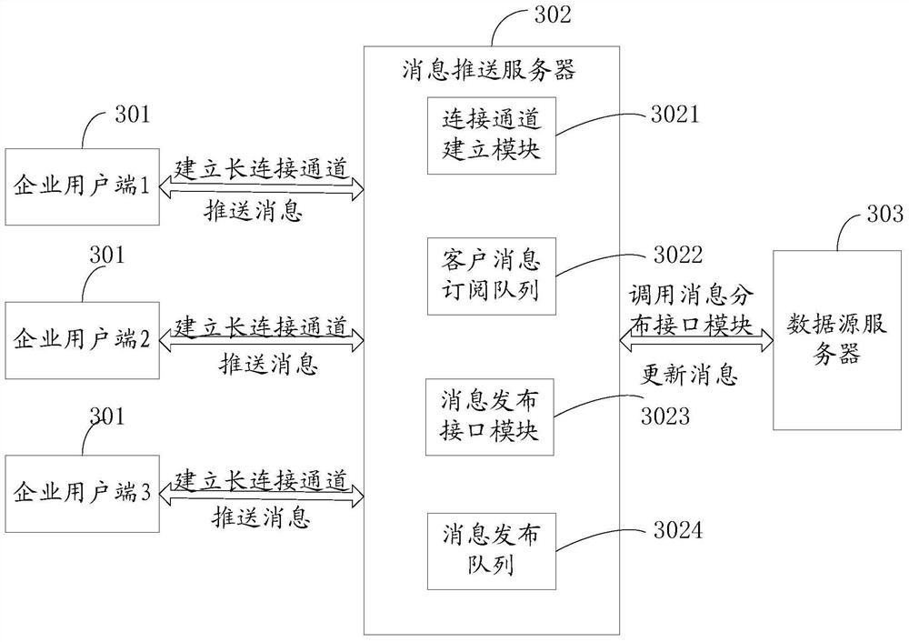 An electronic invoice message push system and method