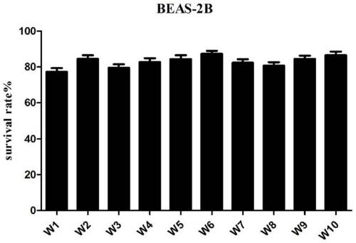 1-(2,5-dimethoxyphenyl)-3-substituted ureas colon cancer inhibitor, and preparation method and application thereof