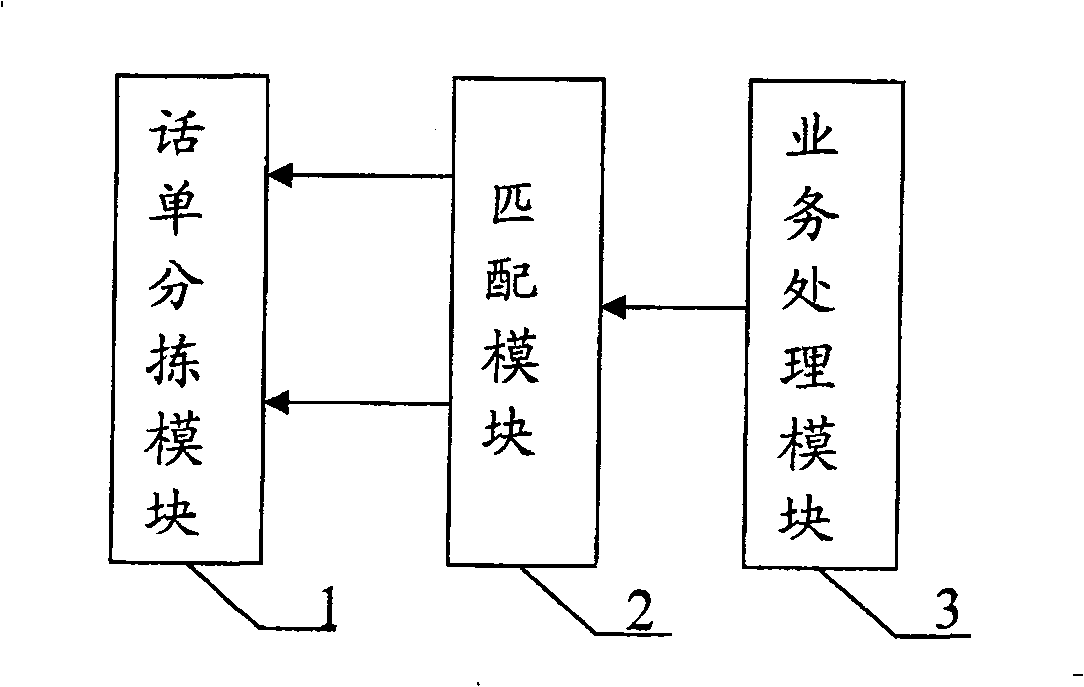 Dynamically regulating method for point-to-point message conversation list processing speed