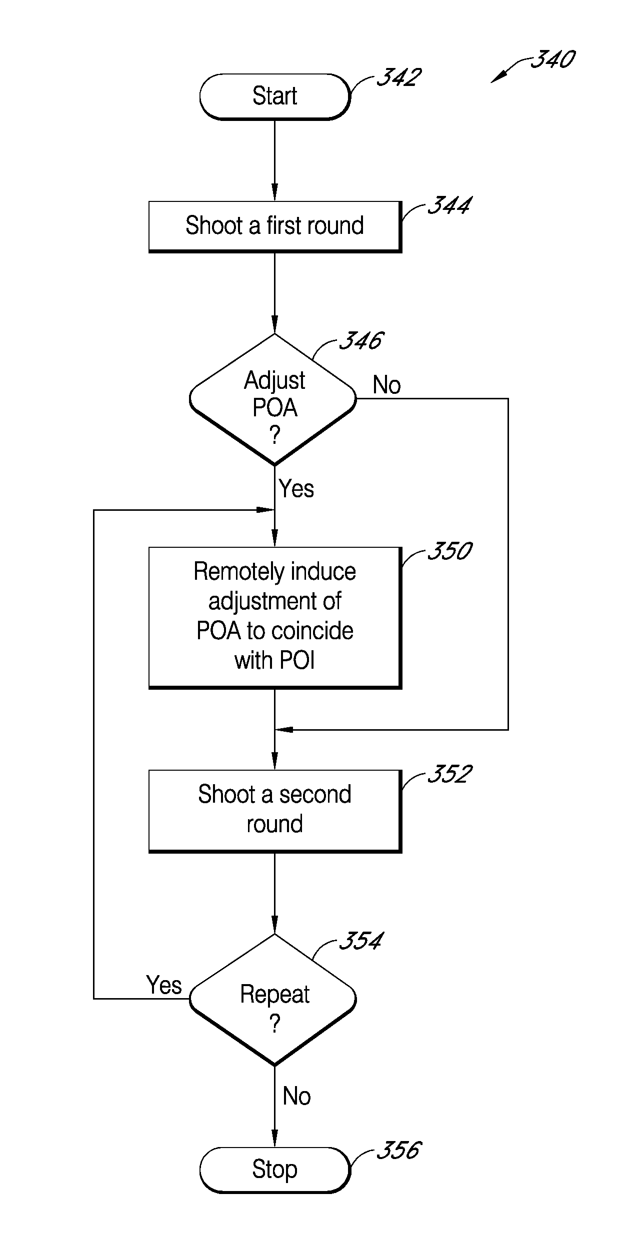 Projectile sighting and launching control system