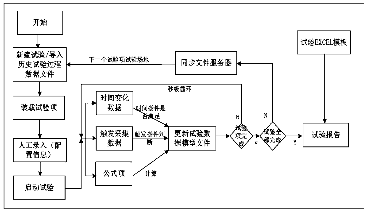 Test report automatic generation method and system based on electric power monitoring system