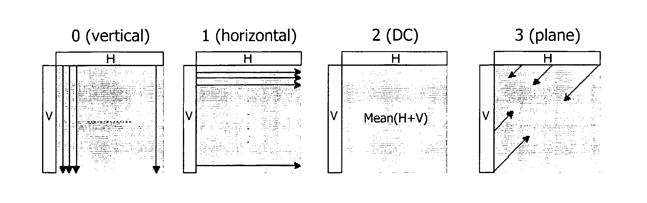 Monochrome frame detection method and corresponding device