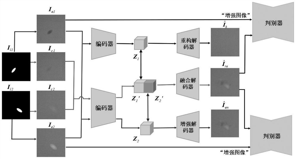 Weak defect enhancement multi-angle image fusion method