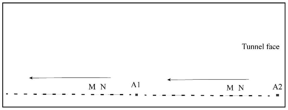 A method for considering the influence of surrounding rock anisotropy in the advance detection of resistivity method