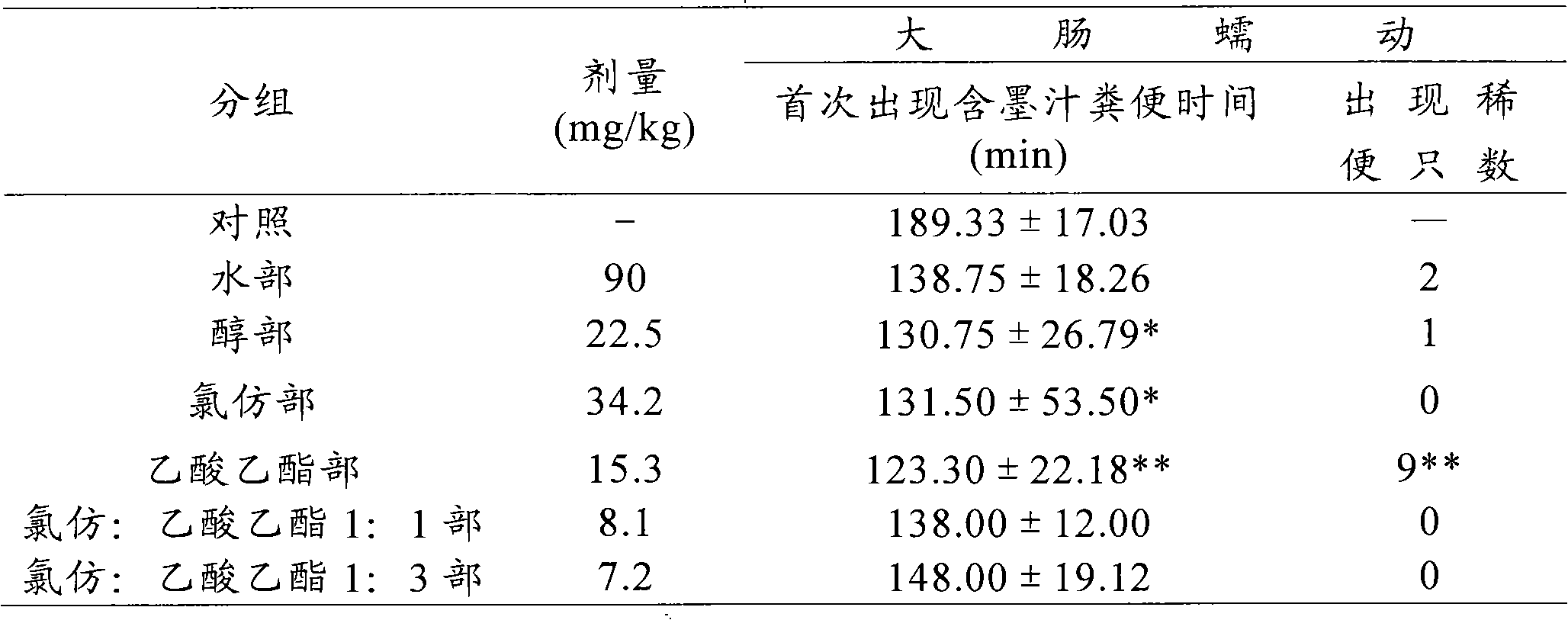 A kind of active extract of traditional Chinese medicine with alcohol-abstaining effect, its preparation method and application