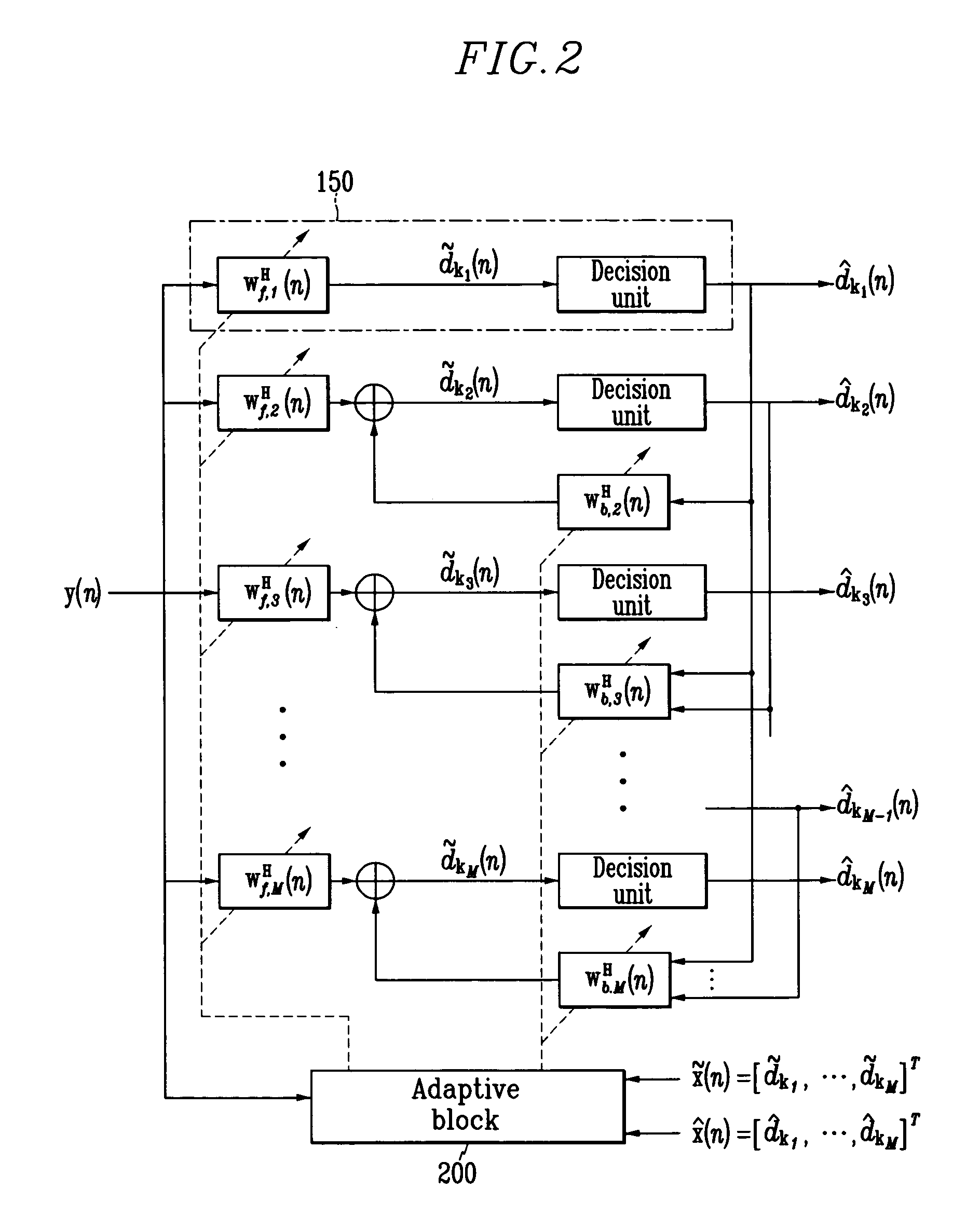 Adaptive receiving system and method for MIMO