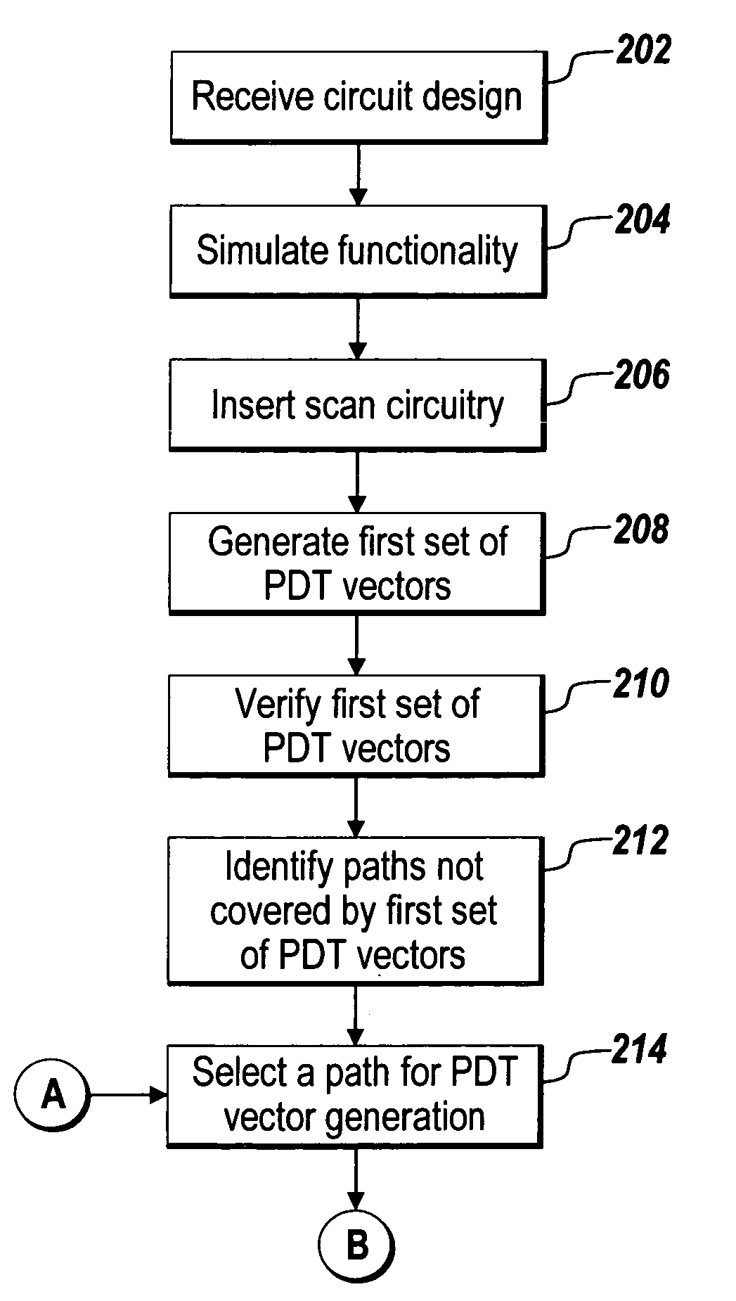 Method and system for automated path delay test vector generation from functional tests