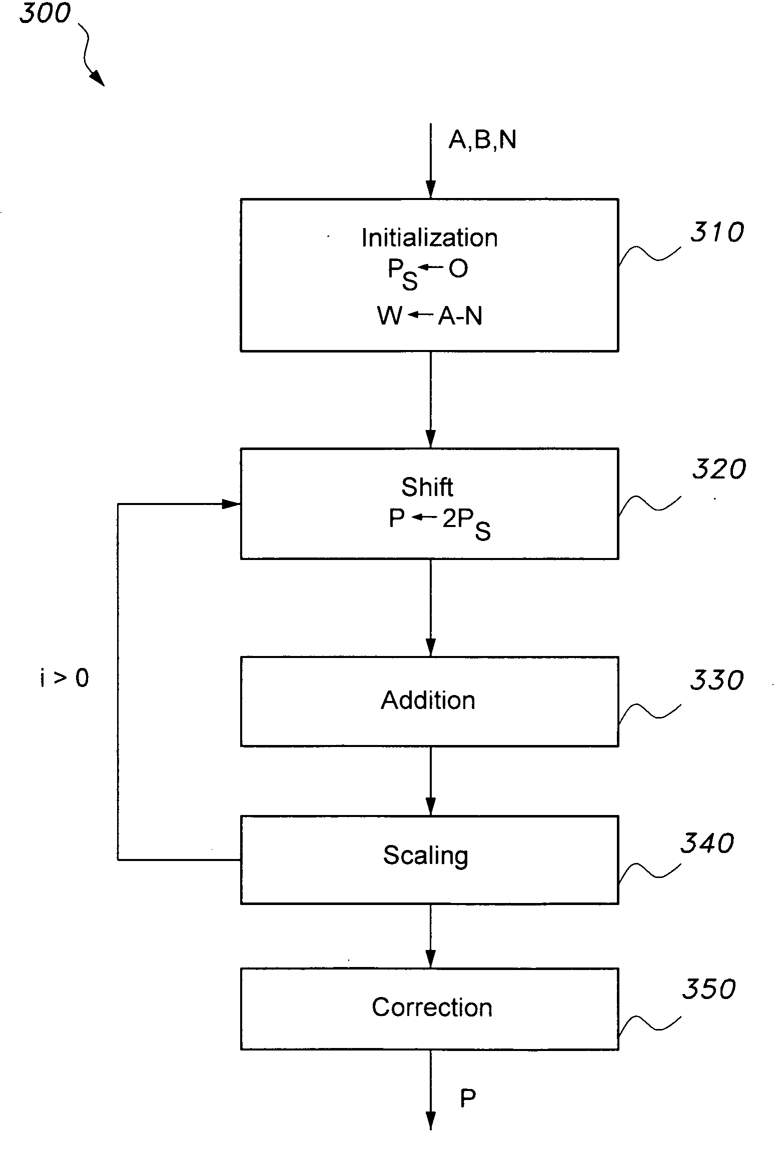 Apparatus and method for high-speed modulo multiplication and division