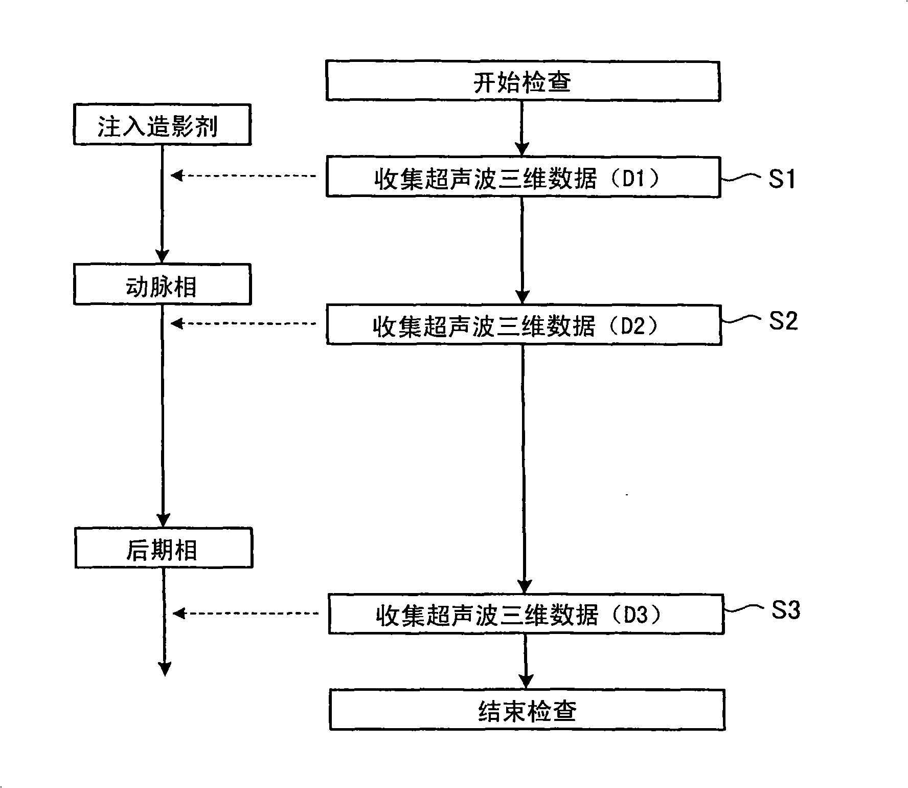 Imaging apparatus, medical image processing apparatus, and medical image processing method