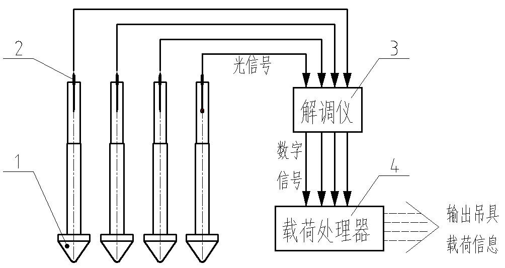 Force-measuring device of hoisting tool of crane based on fiber grating sensor