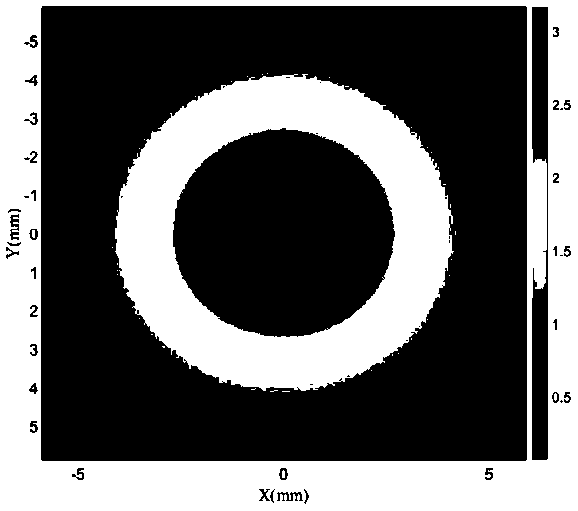 Design method of free-form surface lens based on genetic algorithm