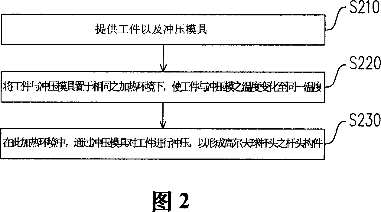 Golf club head component and punch table of producing said club head component and the method thereof