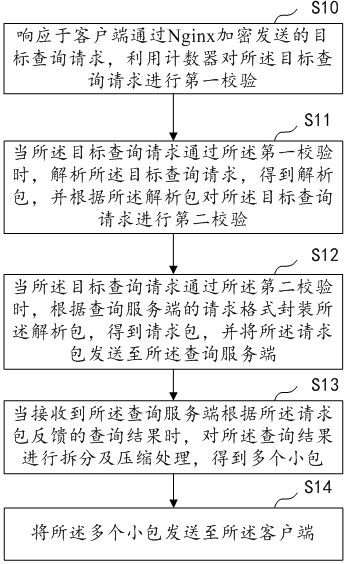 Query request response method, device, device and medium