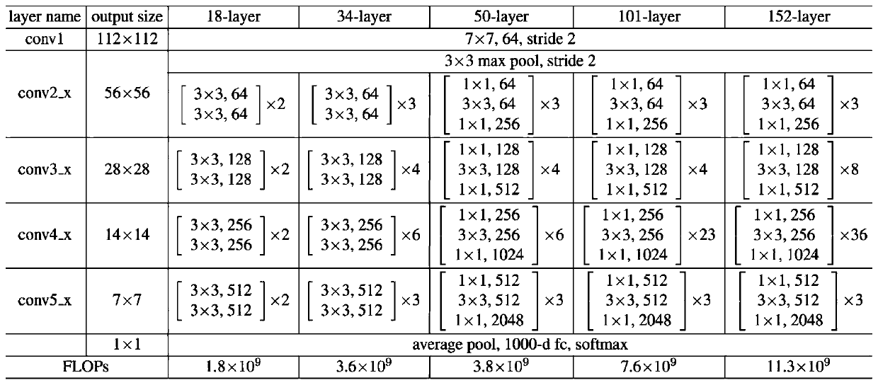 Mask pooling model training and pedestrian re-identification method for pedestrian re-identification