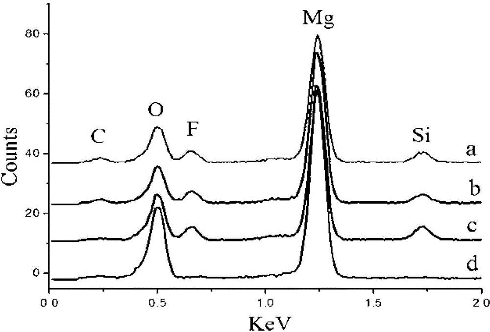 Method for preparing carbon-containing micro-arc oxidation ceramic layer