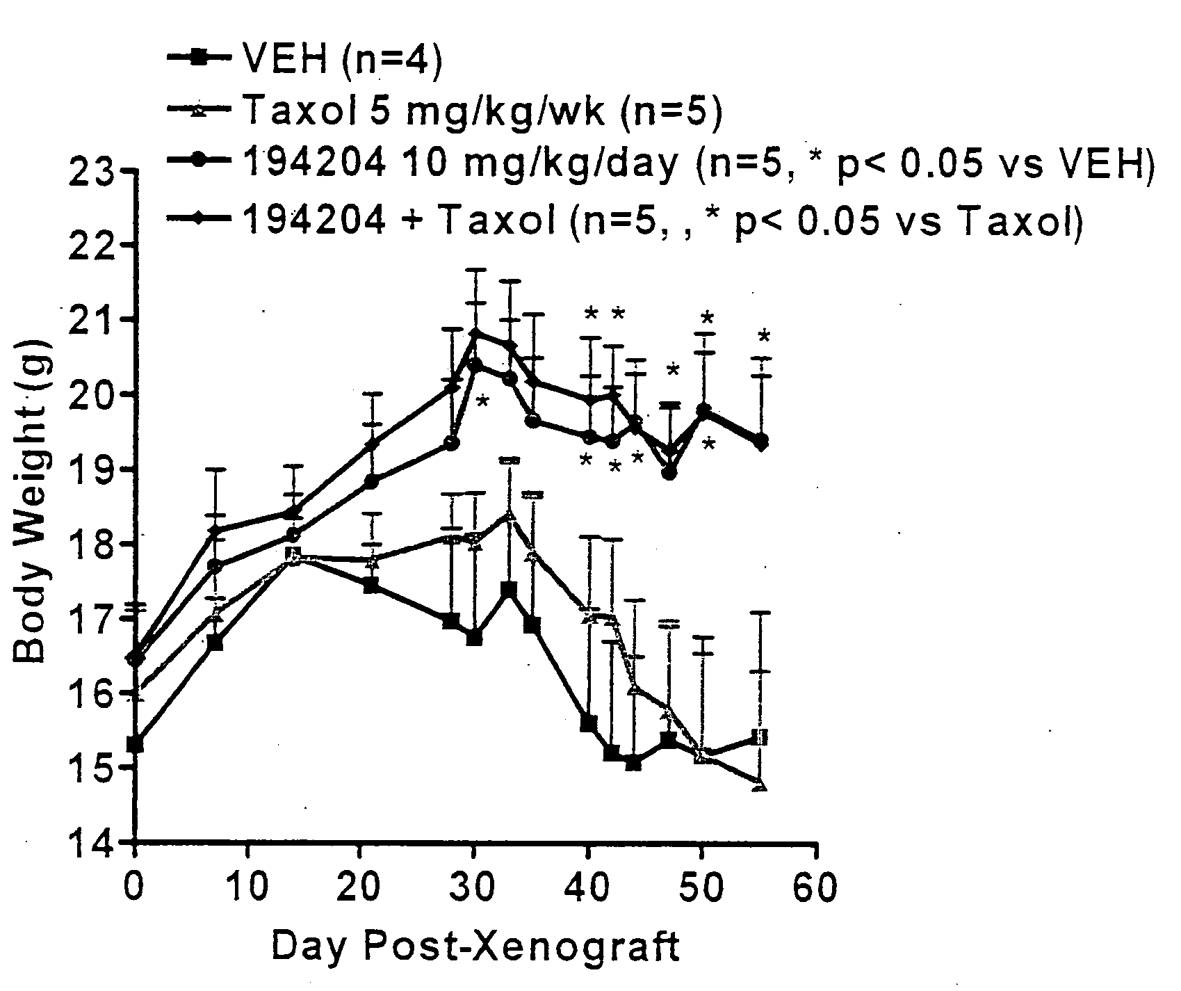 Treatment of cancer with specific RXR agonists