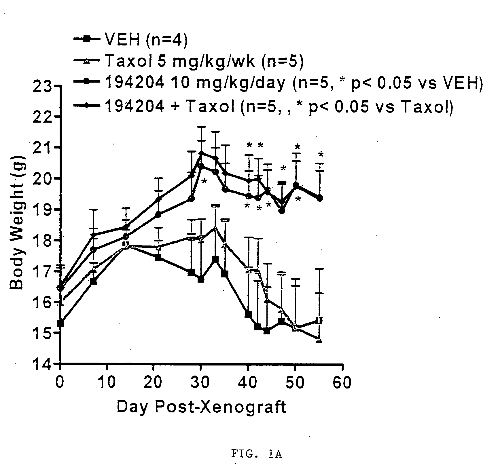 Treatment of cancer with specific RXR agonists