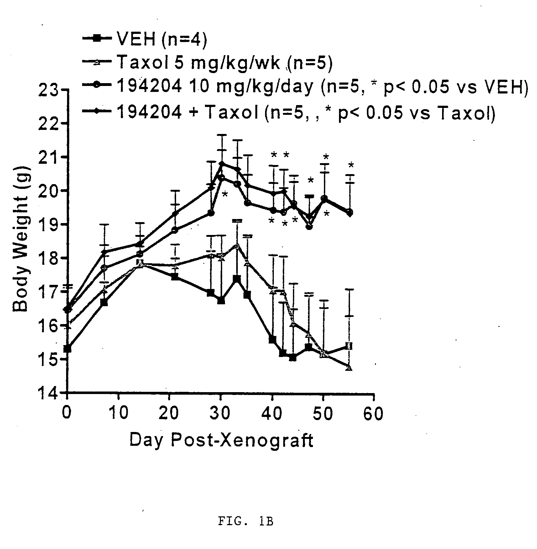 Treatment of cancer with specific RXR agonists