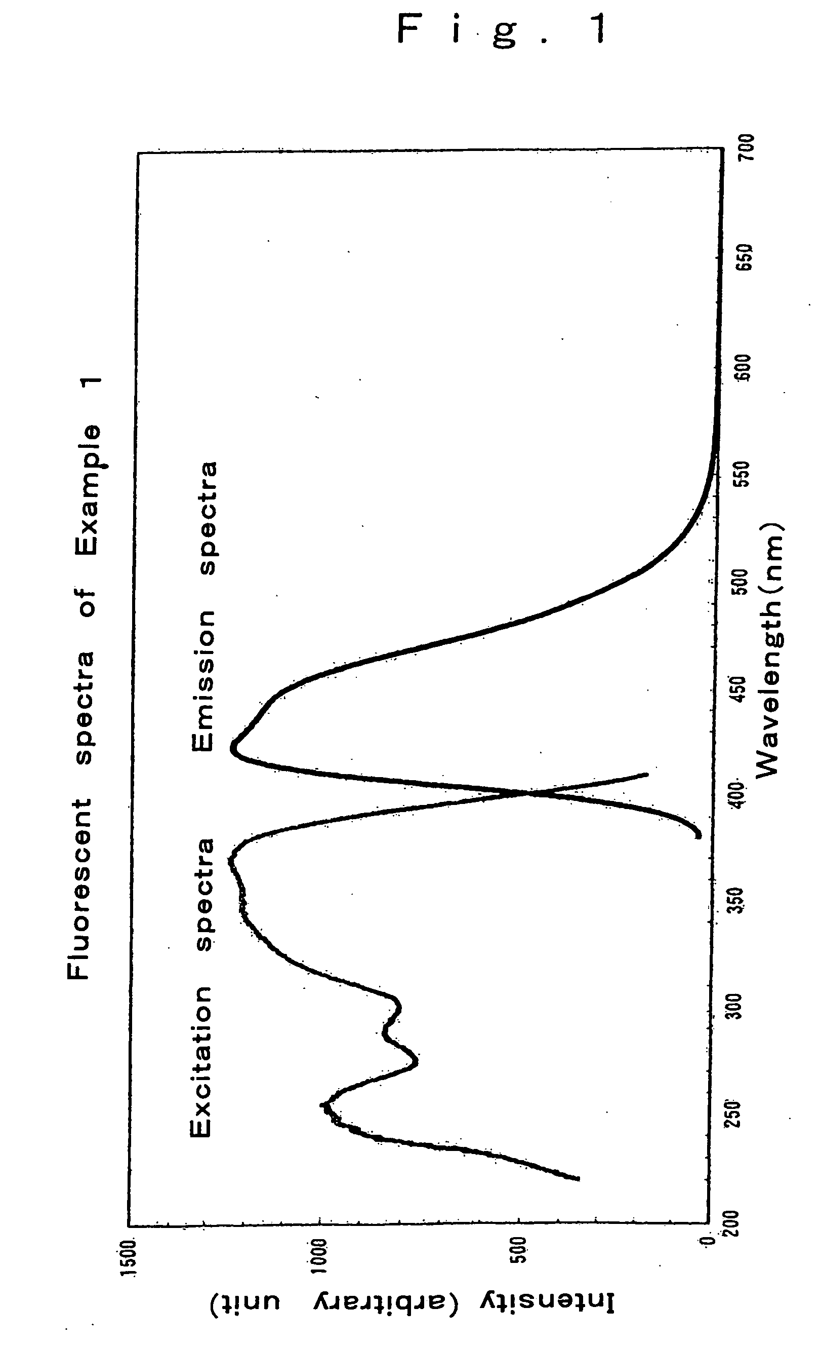 Oxynitride phosphor and light-emitting device