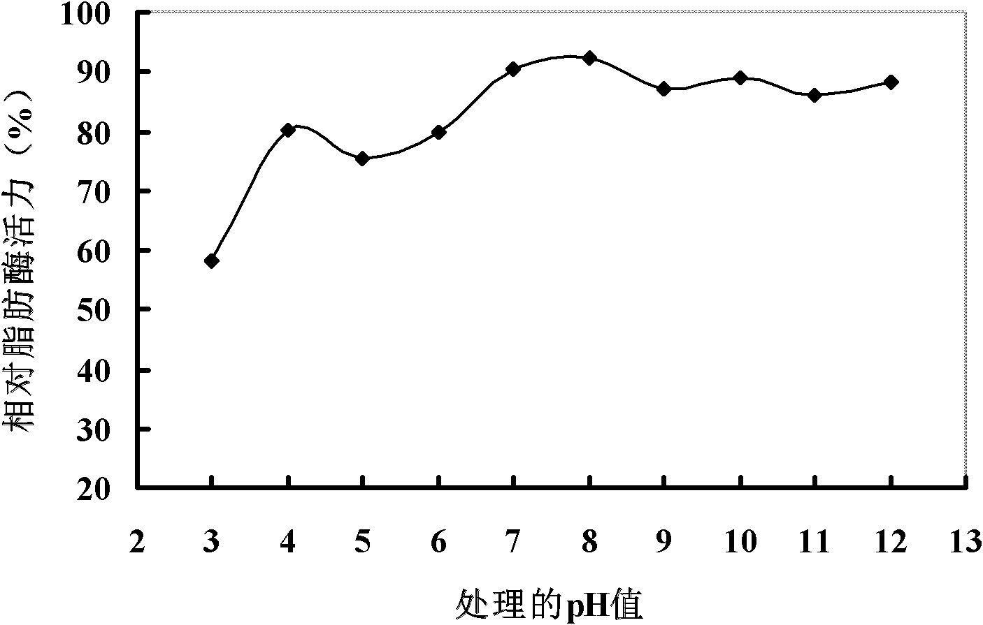 Neutral lipase LIPG with wide temperature adaptability, gene and application thereof