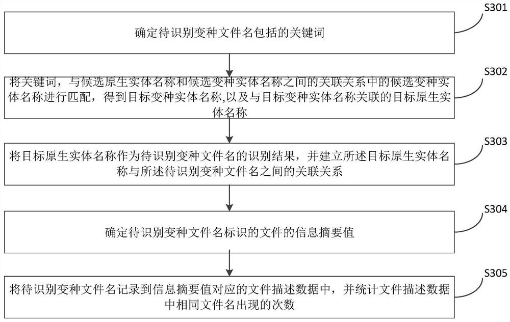 Entity name identification method and device, electronic equipment and storage medium