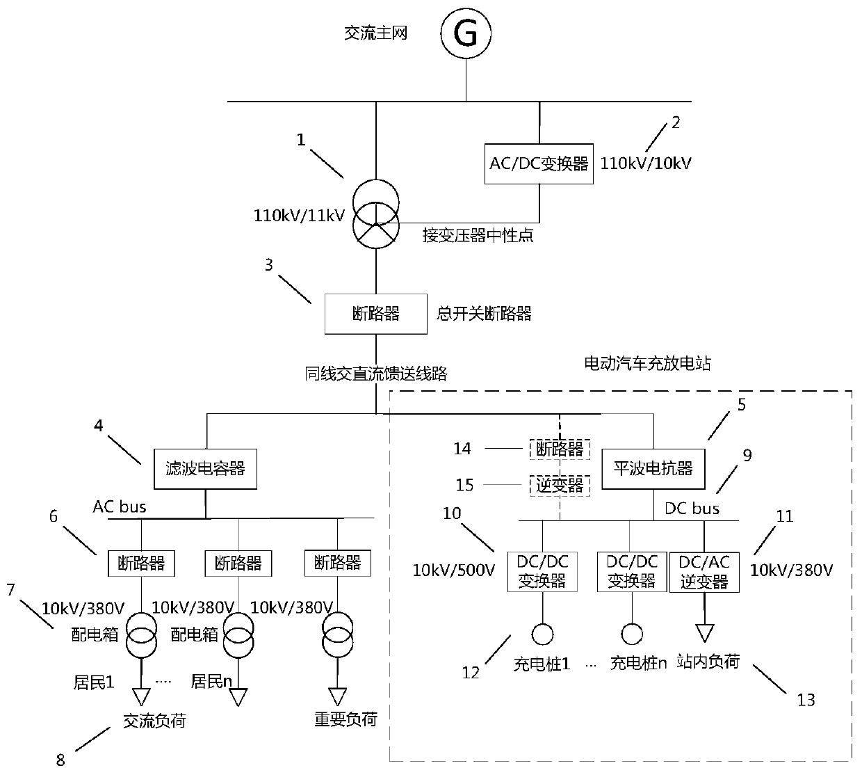 A AC/DC hybrid power distribution system with important loads