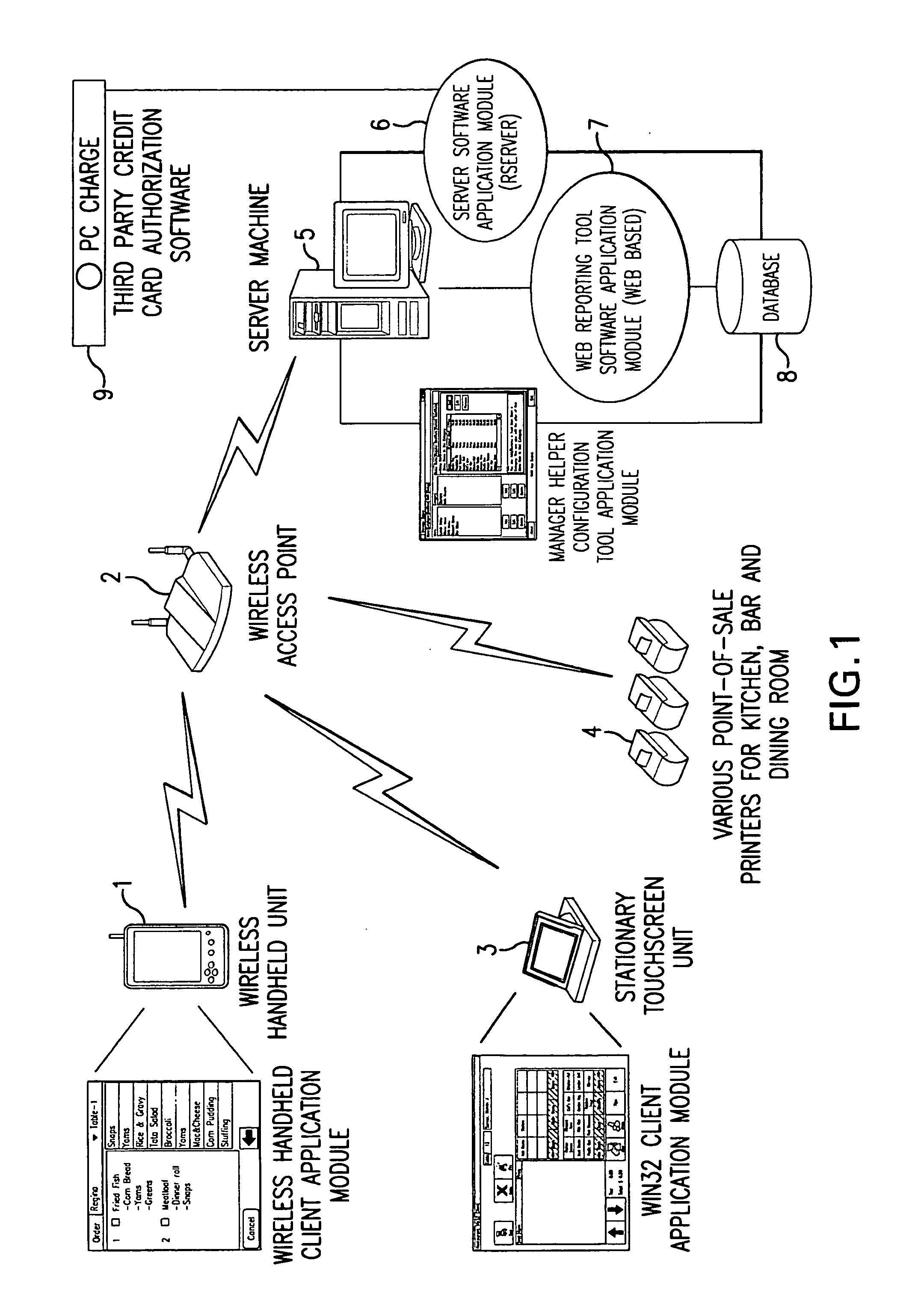 Wireless point-of-sale system and method for management of restaurants