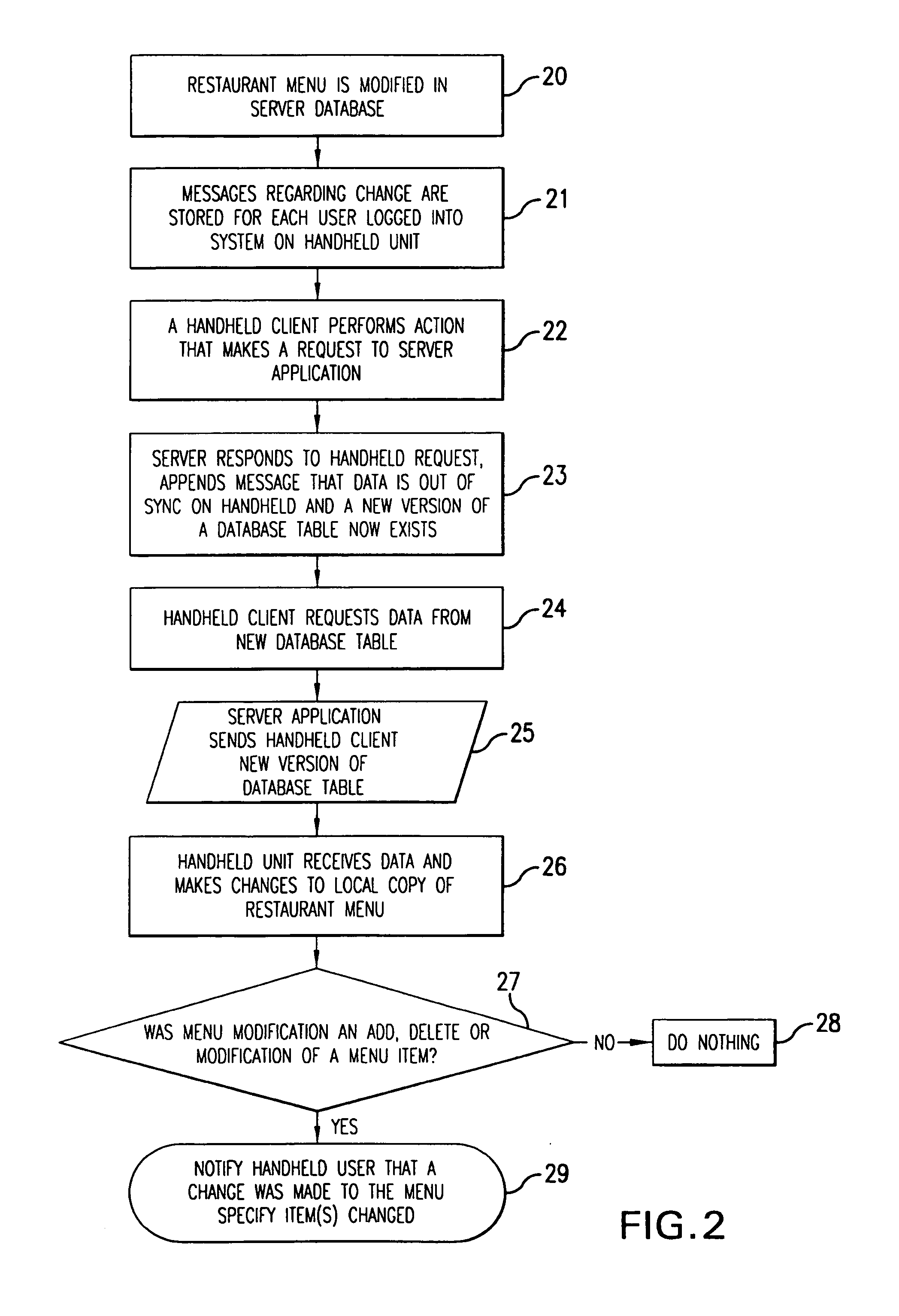 Wireless point-of-sale system and method for management of restaurants
