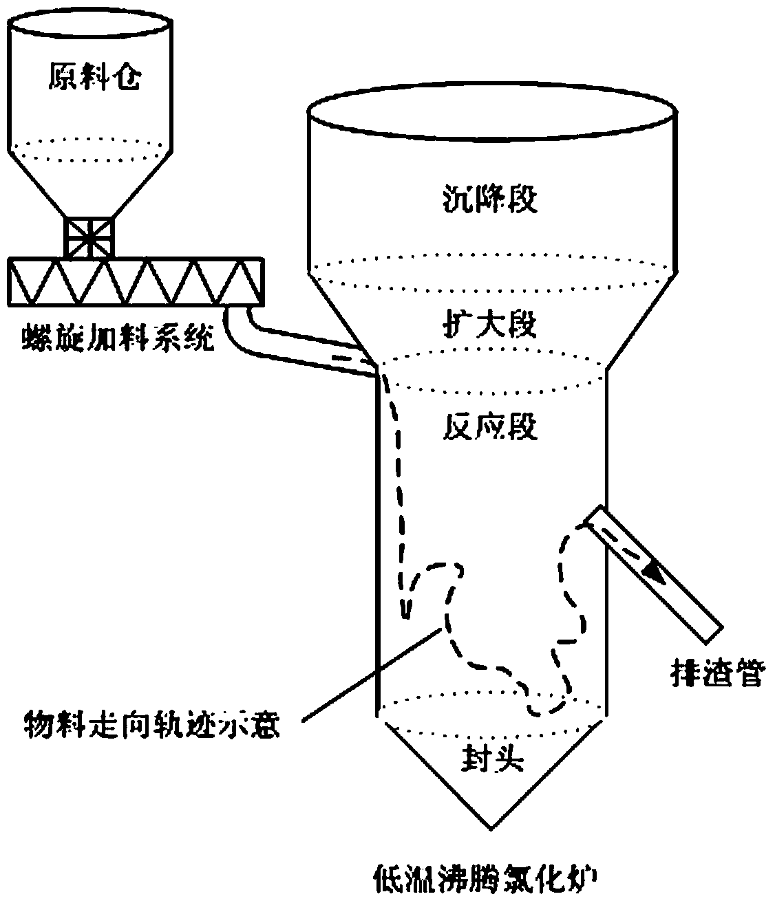 Low-temperature boiling chlorination furnace, slag discharging and flow guiding device thereof, and low-temperature boiling chlorination method