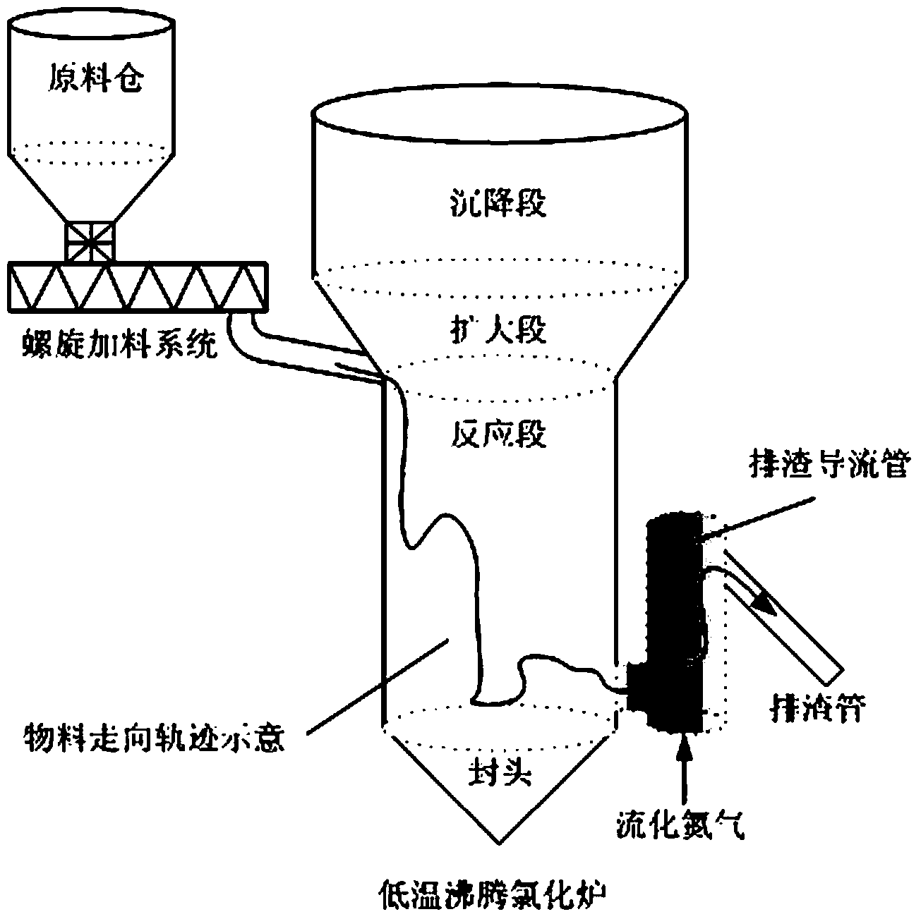 Low-temperature boiling chlorination furnace, slag discharging and flow guiding device thereof, and low-temperature boiling chlorination method