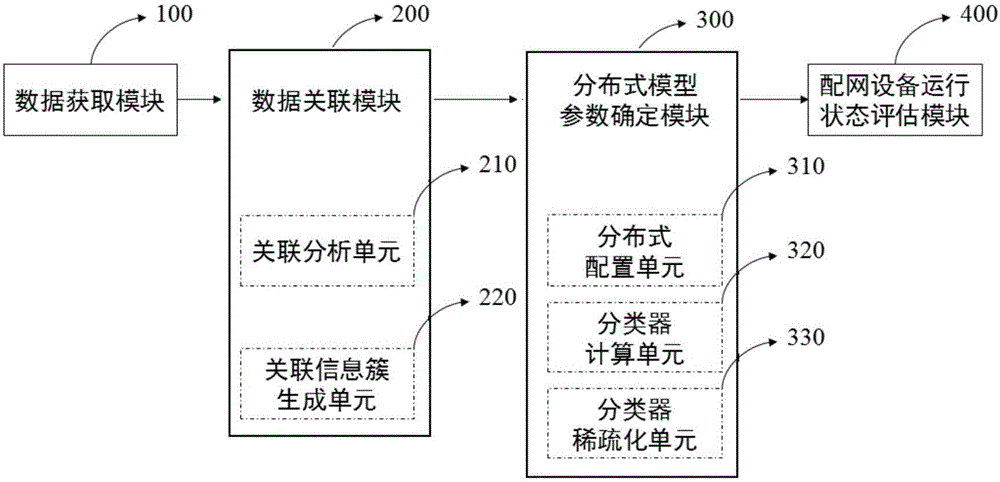 Distribution network state maintenance auxiliary system and method based on distributed learning