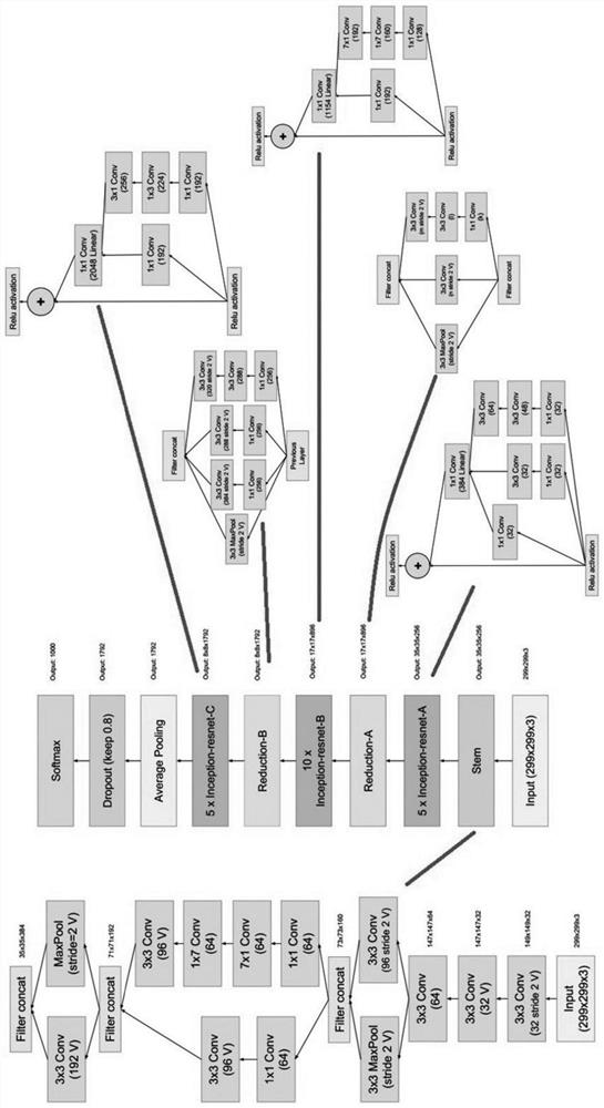 Method and system for identifying grid change holes in wide-area fundus images based on deep learning