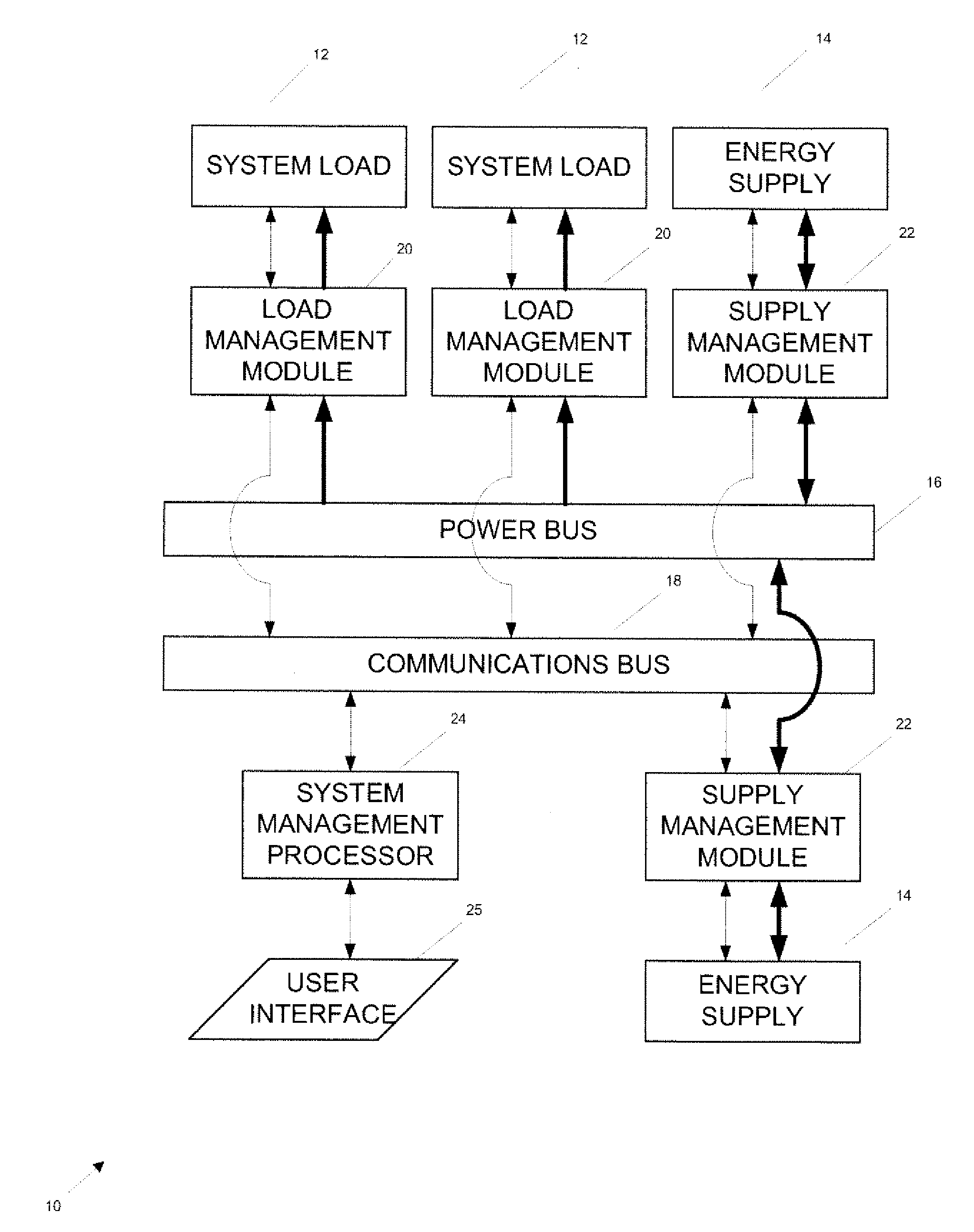 System configured to control and power a vehicle or vessel