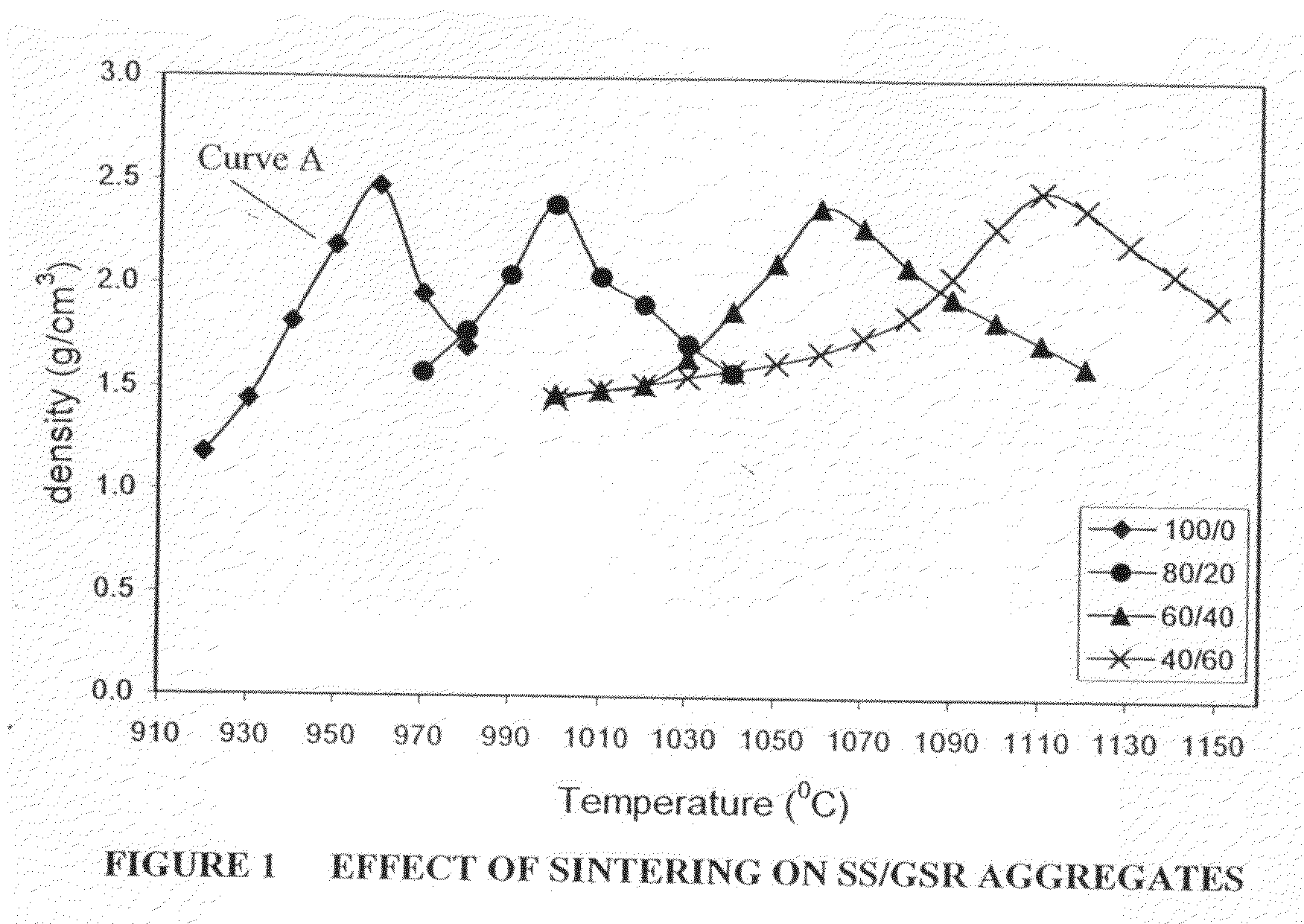 Synthetic aggregates comprising sewage sludge and other waste materials and methods for producing such aggregates