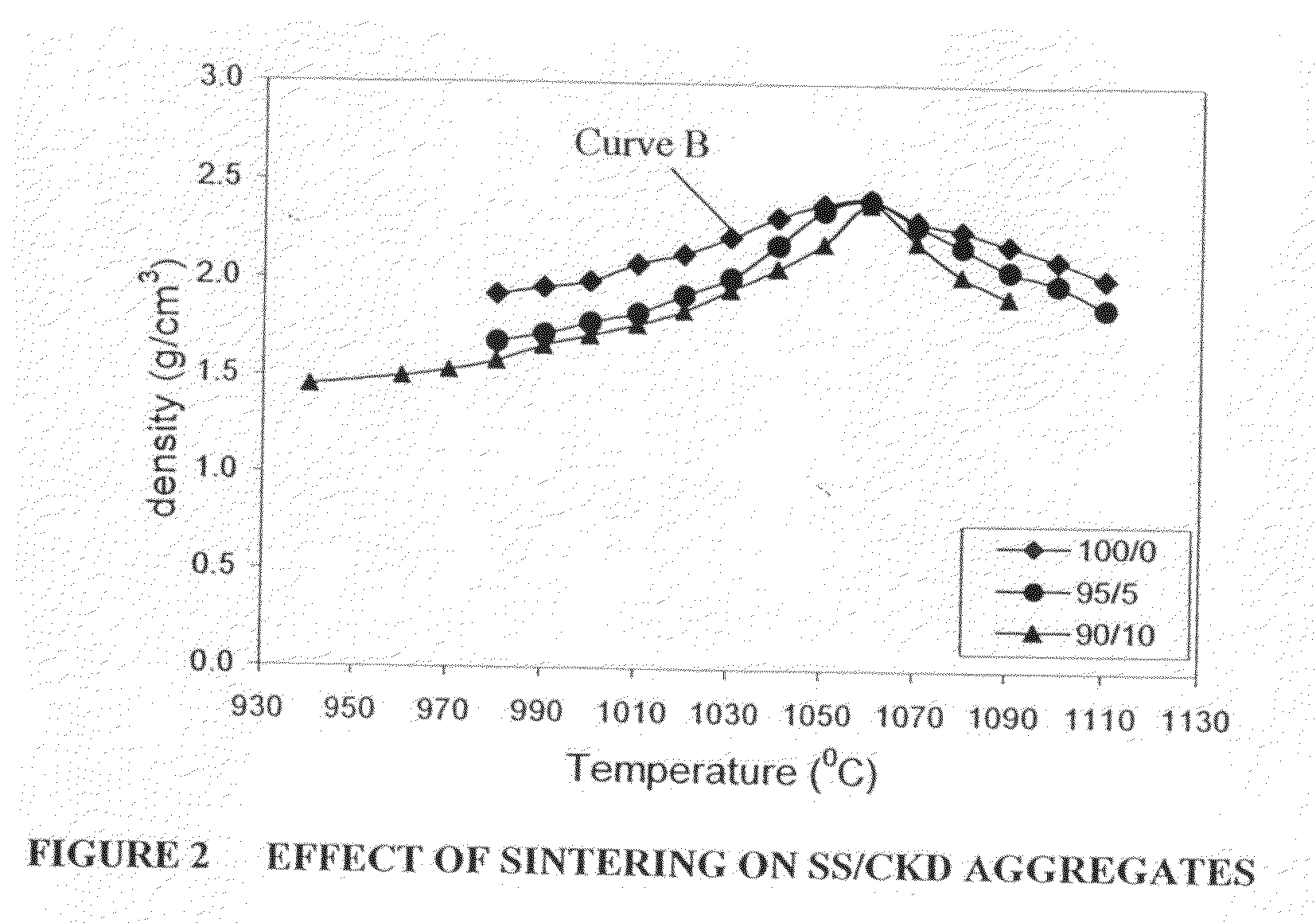 Synthetic aggregates comprising sewage sludge and other waste materials and methods for producing such aggregates