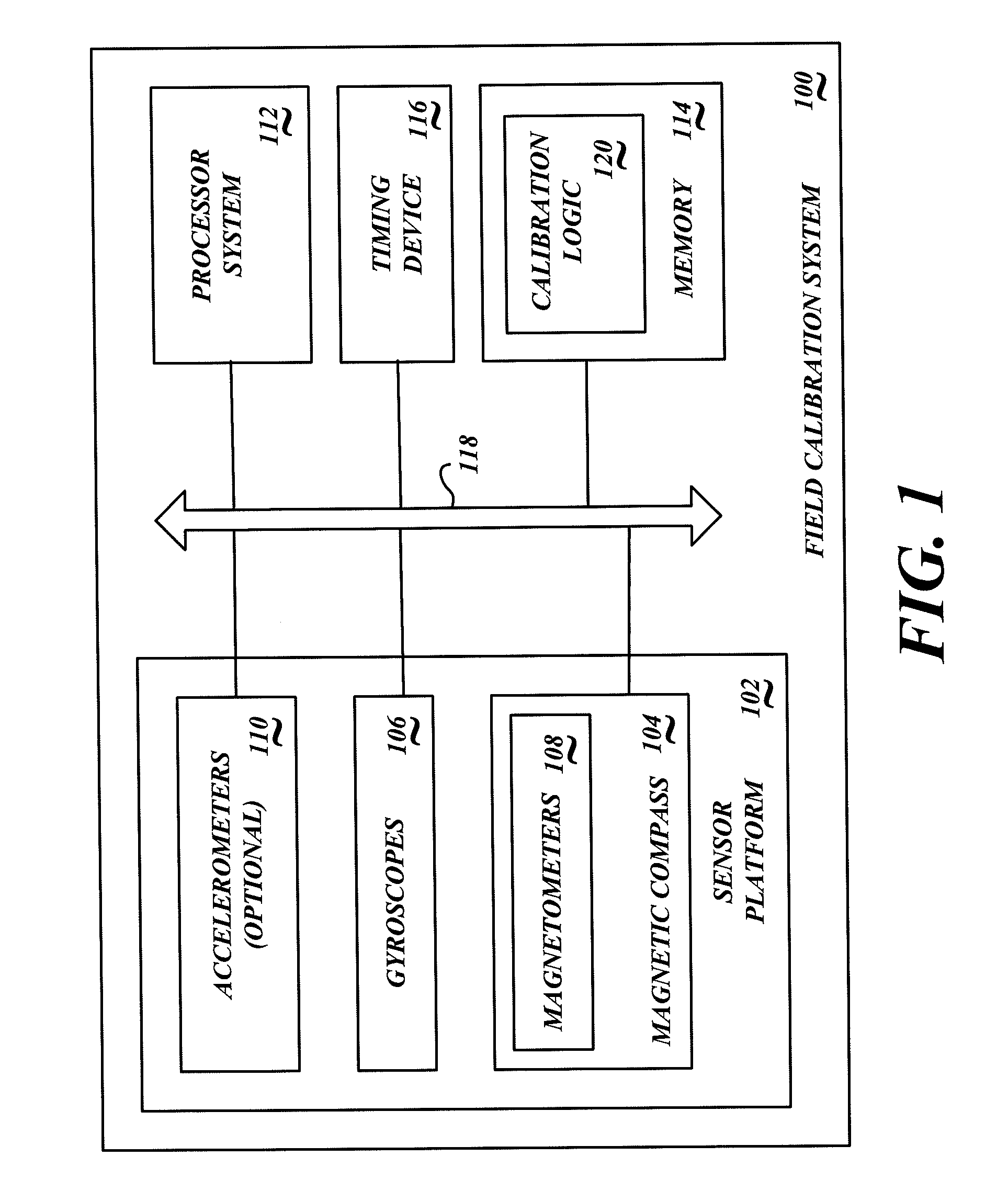 Systems and methods for calibration of gyroscopes and a magnetic compass