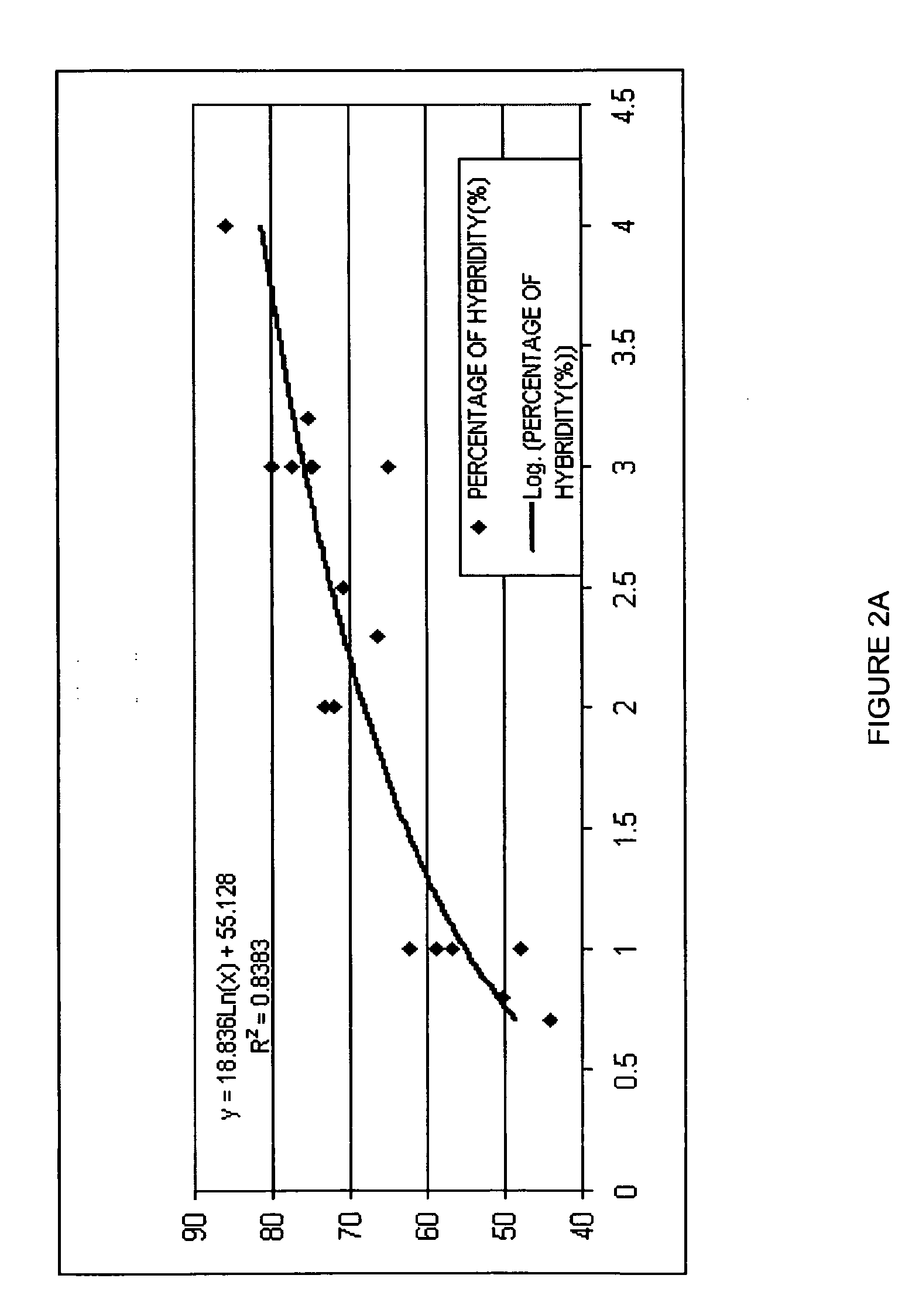Methods for producing a hybrid seed product
