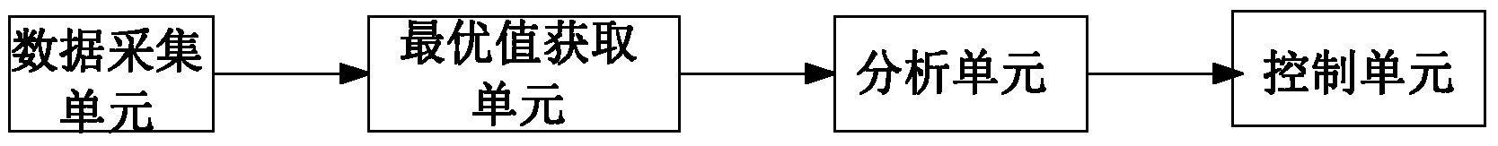 Intelligent air conditioner control method and system