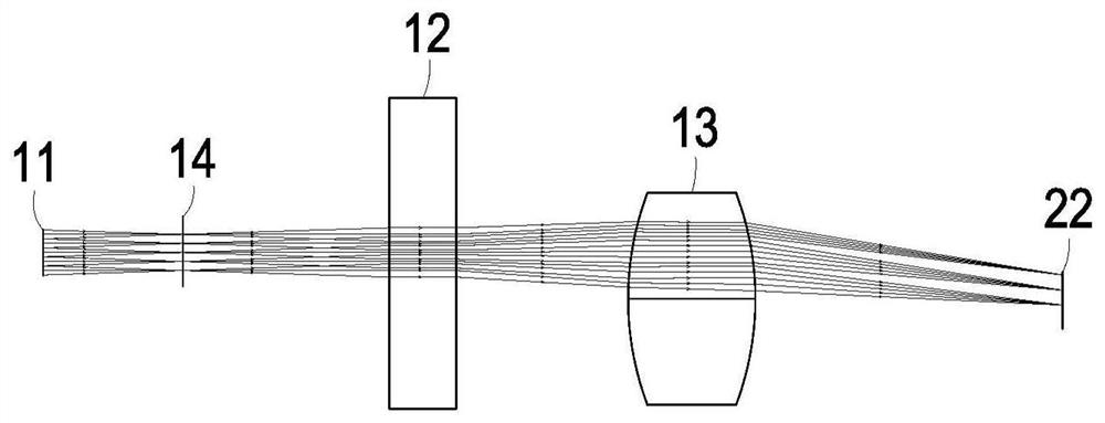 Multicolor Fluorescence Detection Device