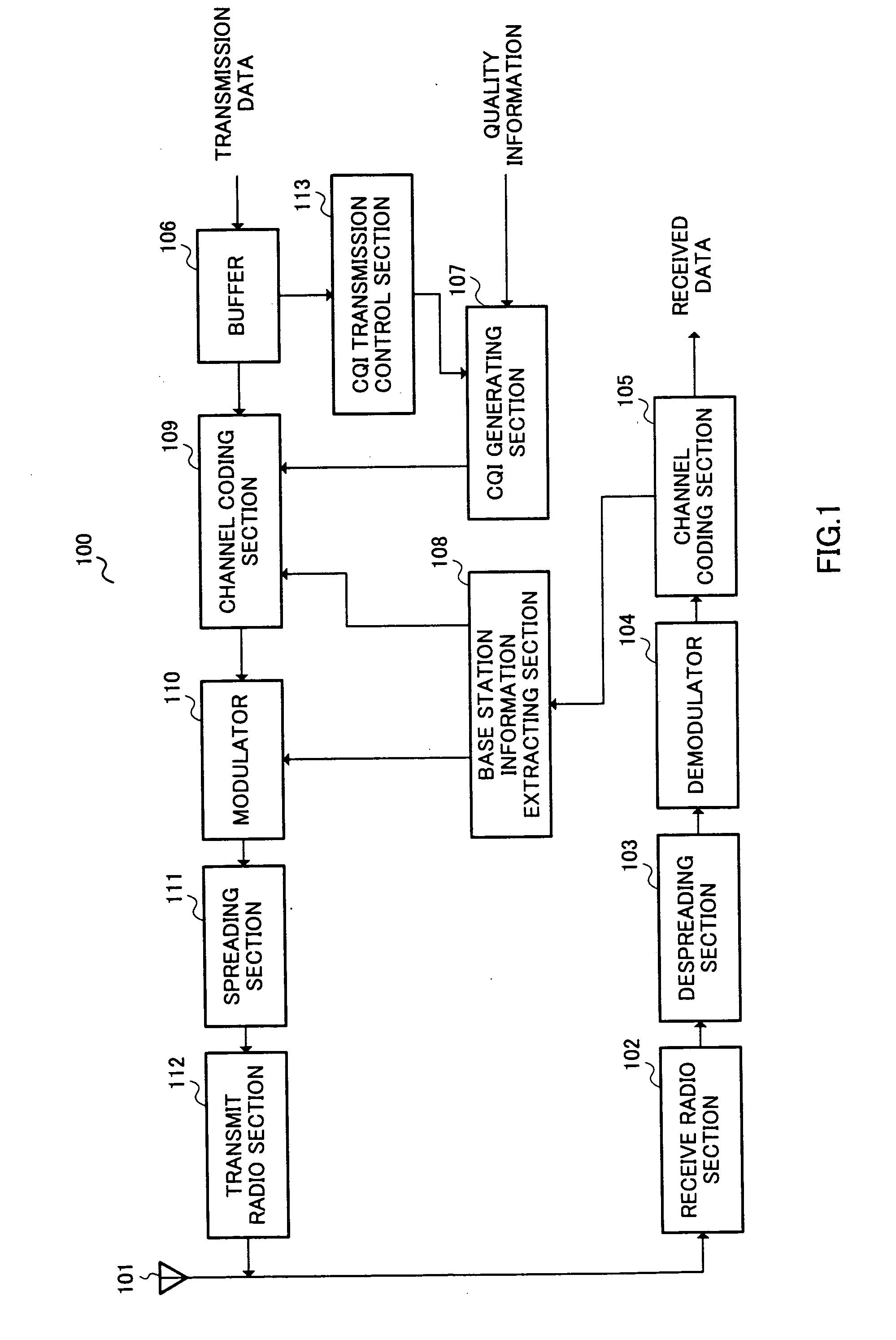 Communication terminal device and base station device