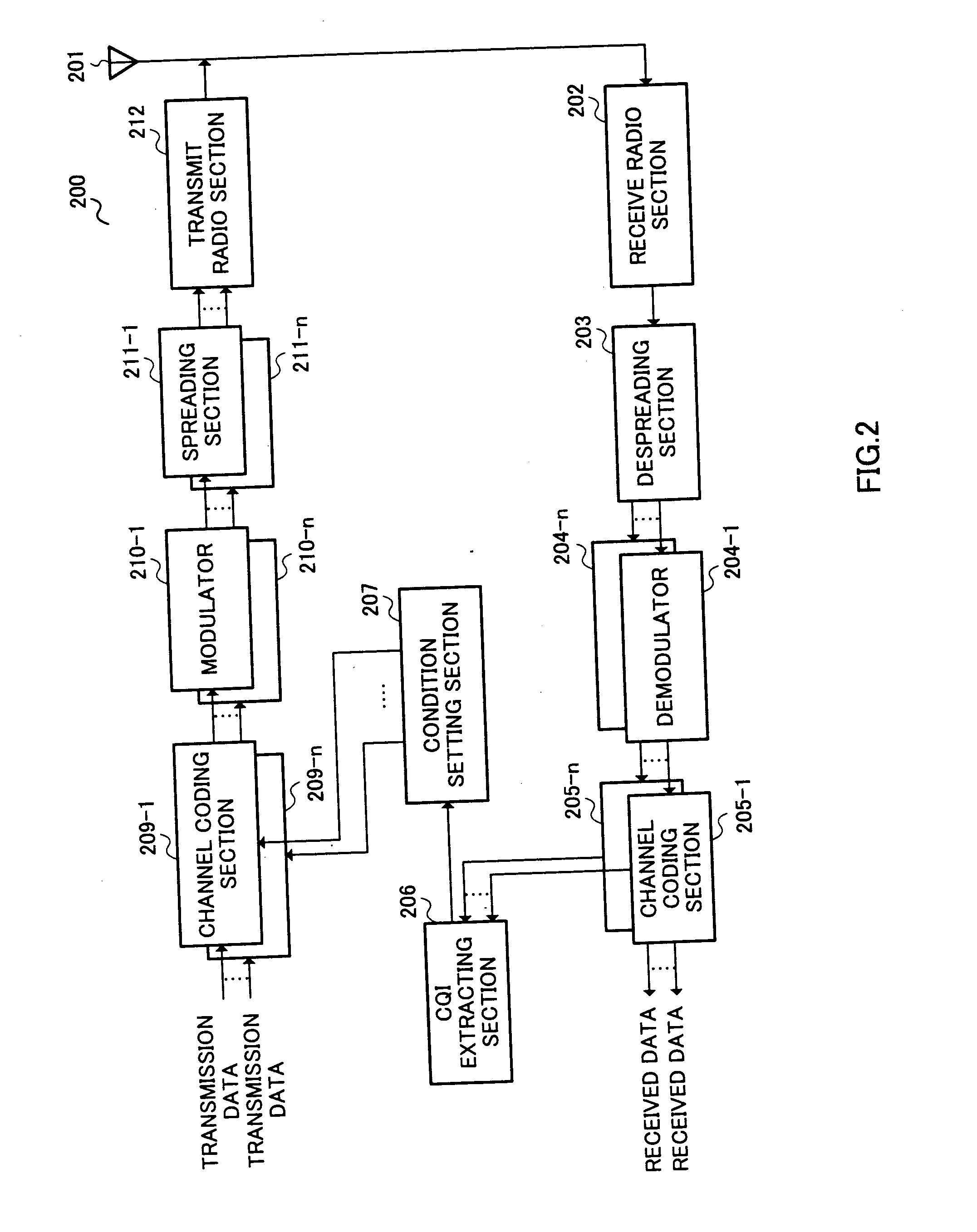 Communication terminal device and base station device